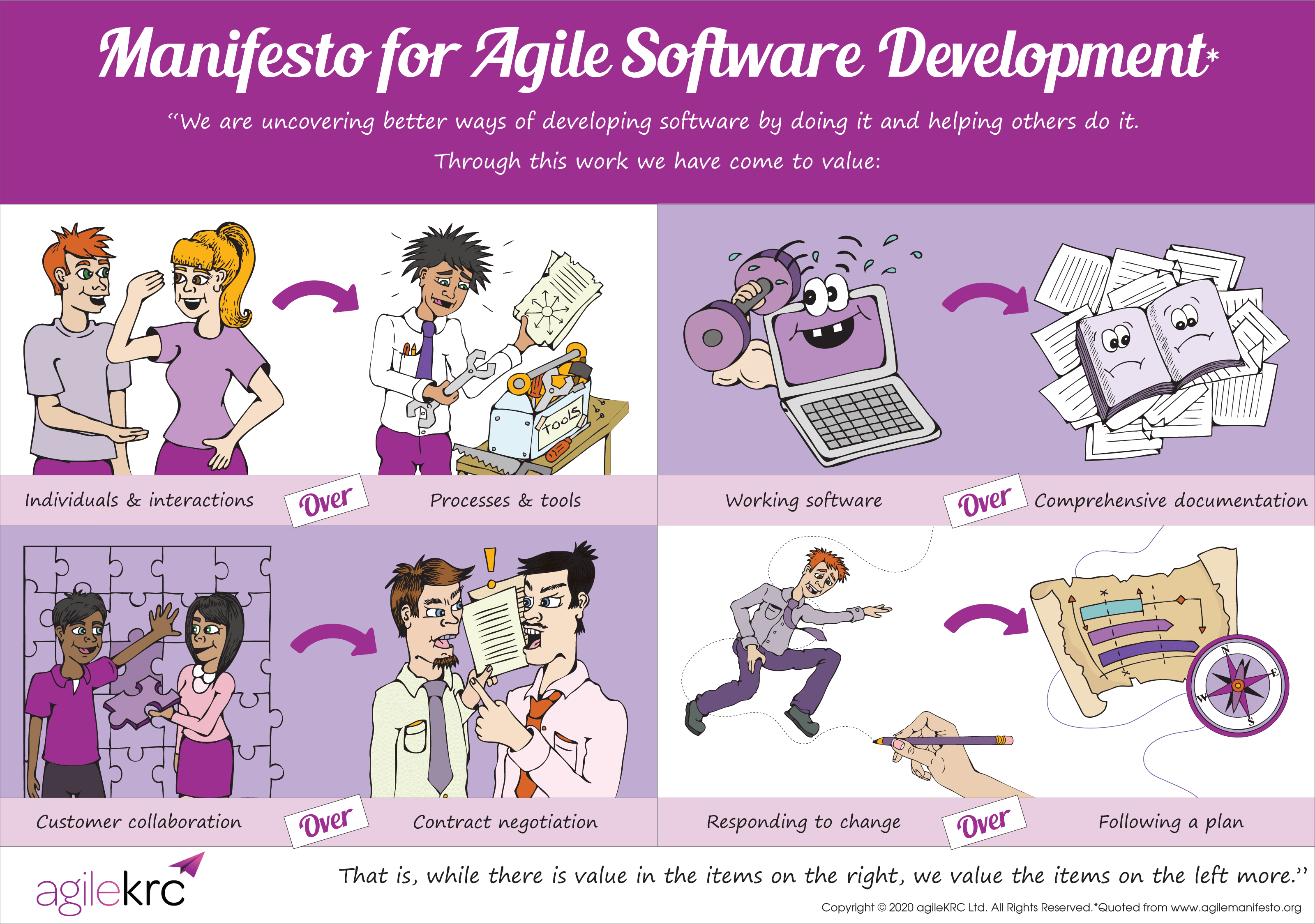 Manifesto for Agile Software Development | Agile Manifesto Infographic ...